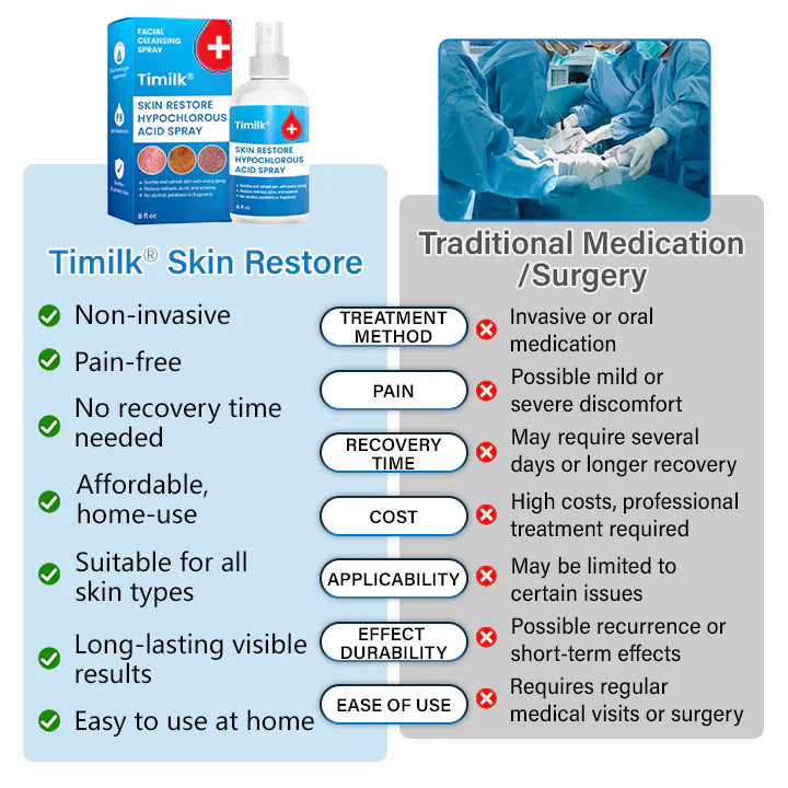 Timilk® Skin Restore Hypochlorous Acid Spray⏳Limited-time 49% off⏰💥