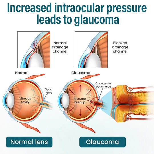 YUNPSO™ VisioRenew Nano Eye Serum🔥The FDA-Approved Solution🌟 Official Store |🔥Hot Sale - 49% OFF🌿