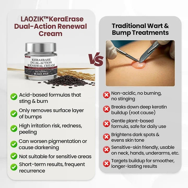 🔥Laozik®KeraErase Dual-Action Renewal Cream🔥The FDA-Approved Solution🌟 Official Store